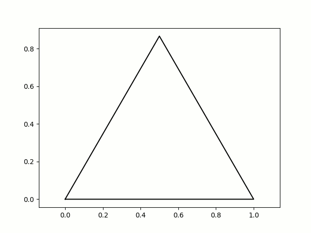 triangle test